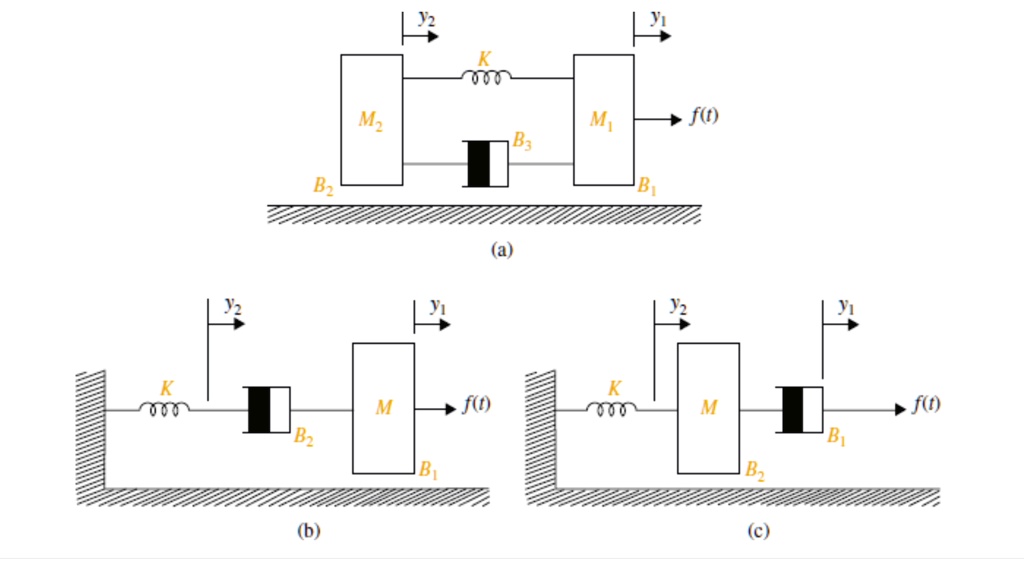 SOLVED: Develop an analogous electrical circuit for the mechanical ...