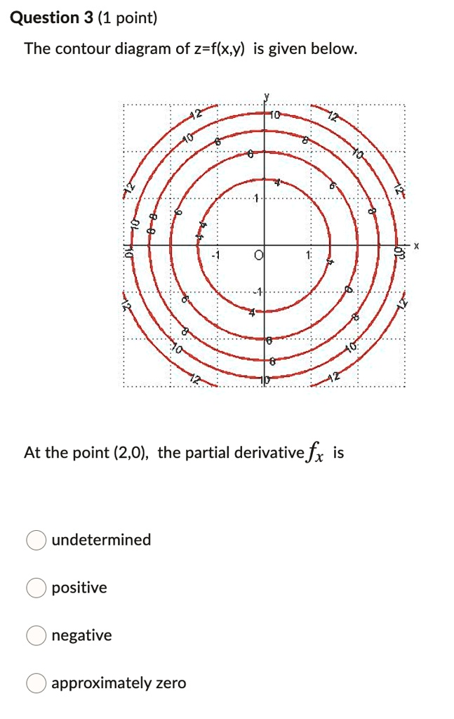 SOLVED: Question 3 (1 point) The contour diagram of z-flx,y) is given ...