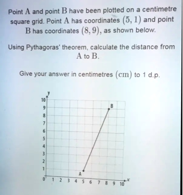 SOLVED: Point A And Point B Have Been Plotted On A Centimetre Square ...