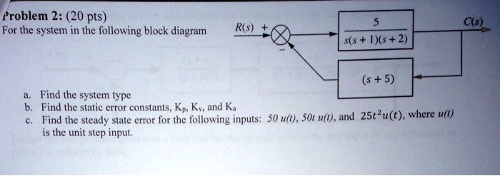 Problem 2: (20 pts)
For the system in the following block diagram
5
R(s) + 
C(s)
s(s + 1)(s + 2)
(s + 5)
a. Find the system type
b. Find the static error constants, Kp, Kv, and Ka
c. Find the steady state error for the following inputs: 50 u(t), 50t u(t), and 25t^2u(t), where u(t)
is the unit step input.