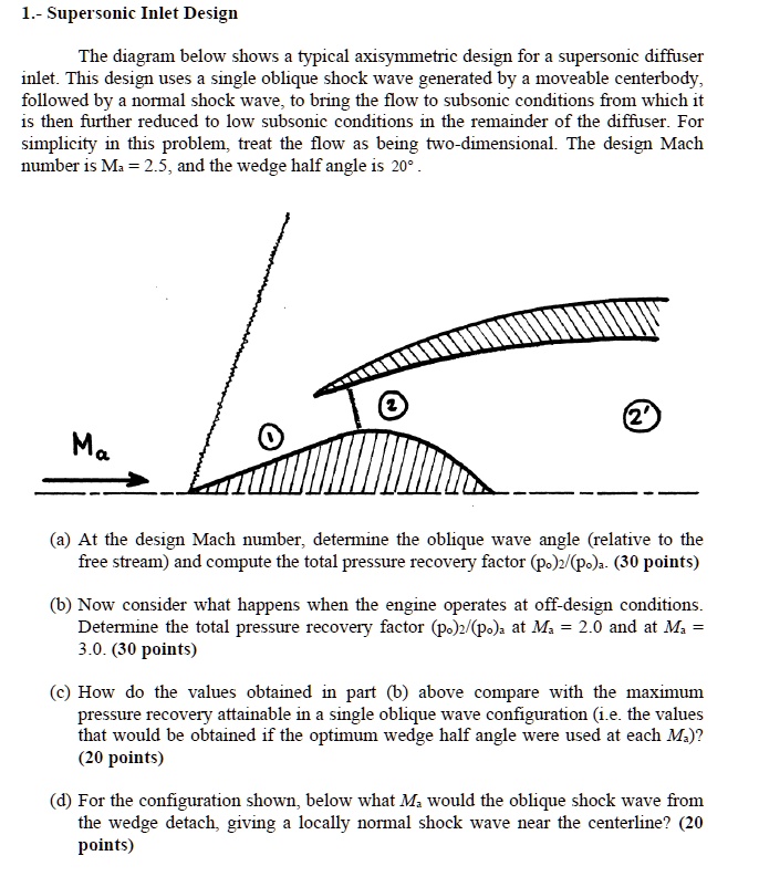 SOLVED: Supersonic Inlet Design The diagram below shows a typical ...