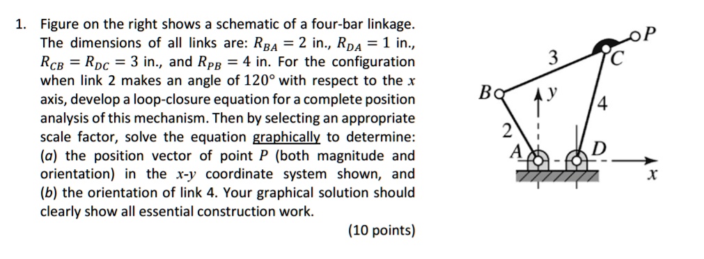 SOLVED: 1. Figure on the right shows a schematic of a four-bar linkage ...