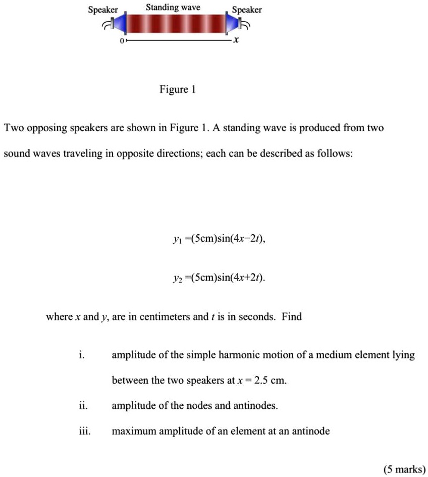 SOLVED Speaker Standing wave Speaker Figure 1 Two opposing speakers