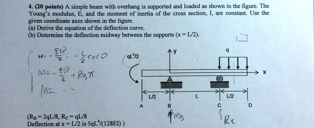 SOLVED: A simple beam with overhang is supported and loaded as shown in ...