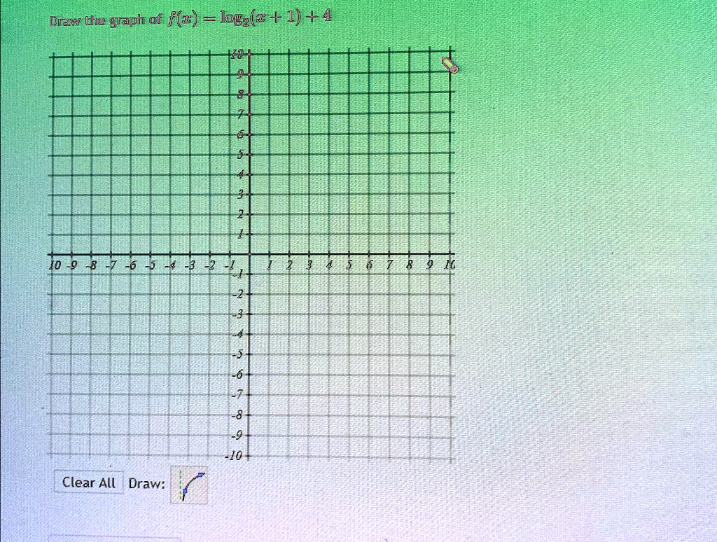 Draw the graph of f(x) = log2(x+1) + 4