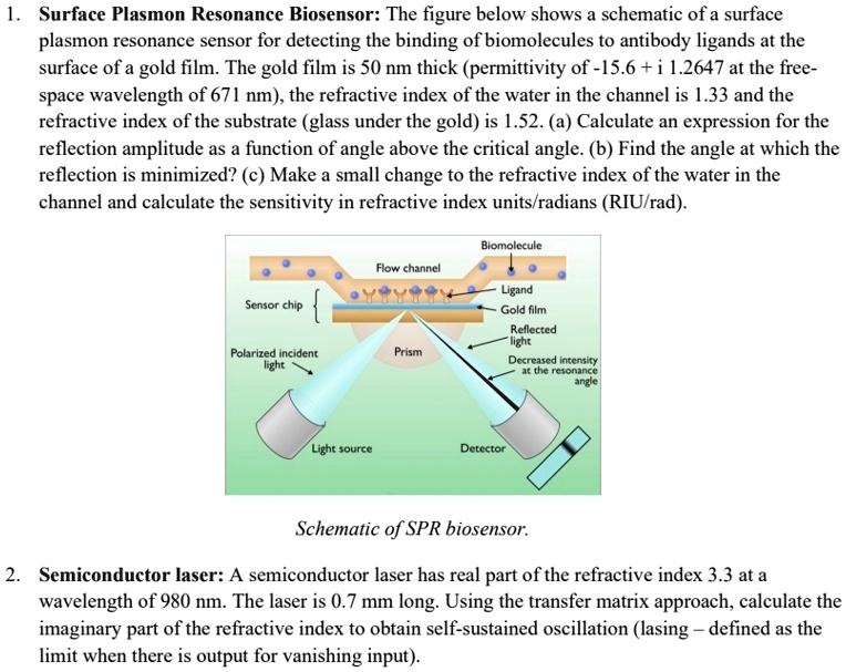SOLVED: Texts: I. Surface Plasmon Resonance Biosensor: The figure below ...