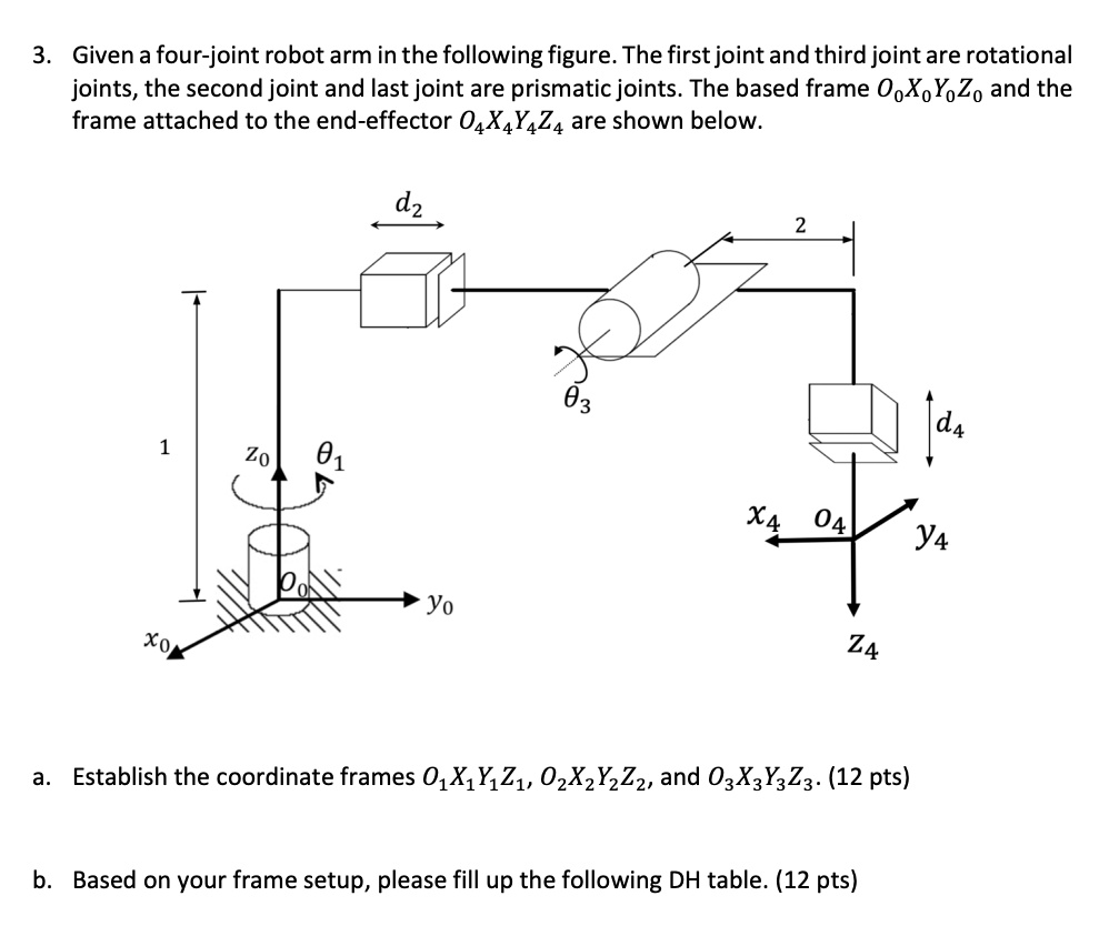 SOLVED Given a fourjoint robot arm in the following figure. The first