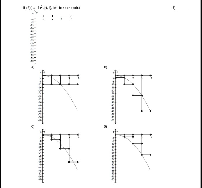 15) f(x) = -3x^2, [0, 4], left-hand endpoint