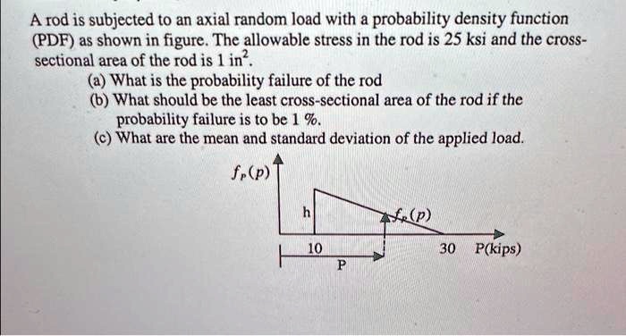 Random Load SOLVED: A rod is subjected t0 an axial random load with a probability ...