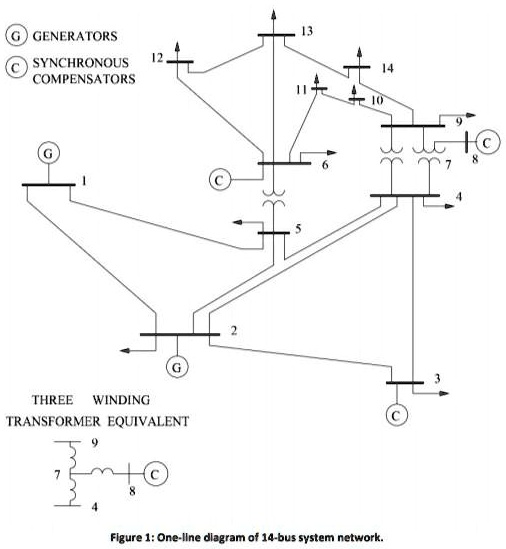 SOLVED GENERATORS SYNCHRONOUS COMPENSATORS THREE WINDING TRANSFORMER