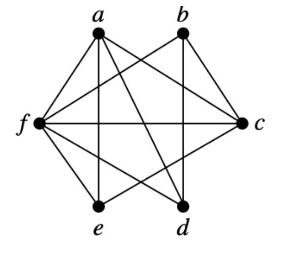 SOLVED: Construct The Planar Version Of The Following Graph: If It ...