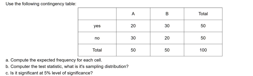 SOLVED: Use the following contingency table: Total yes 20 30 50 no 30 ...