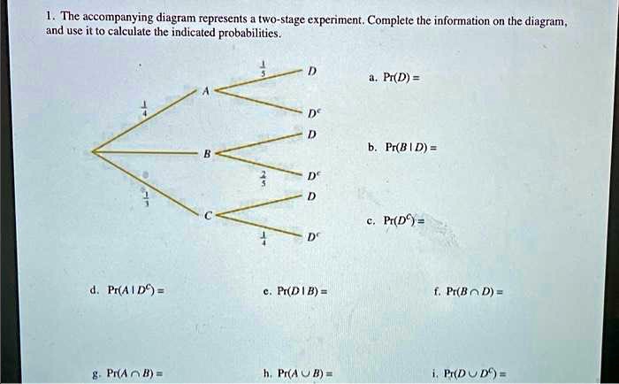 SOLVED: The accompanying diagram represents a two-stage experiment ...