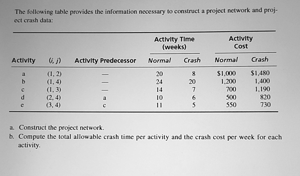 SOLVED: Can you show the solution in handwriting? The following table ...