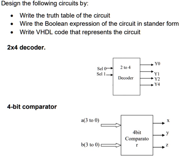 SOLVED: Design the following circuits by: Write the truth table of the ...