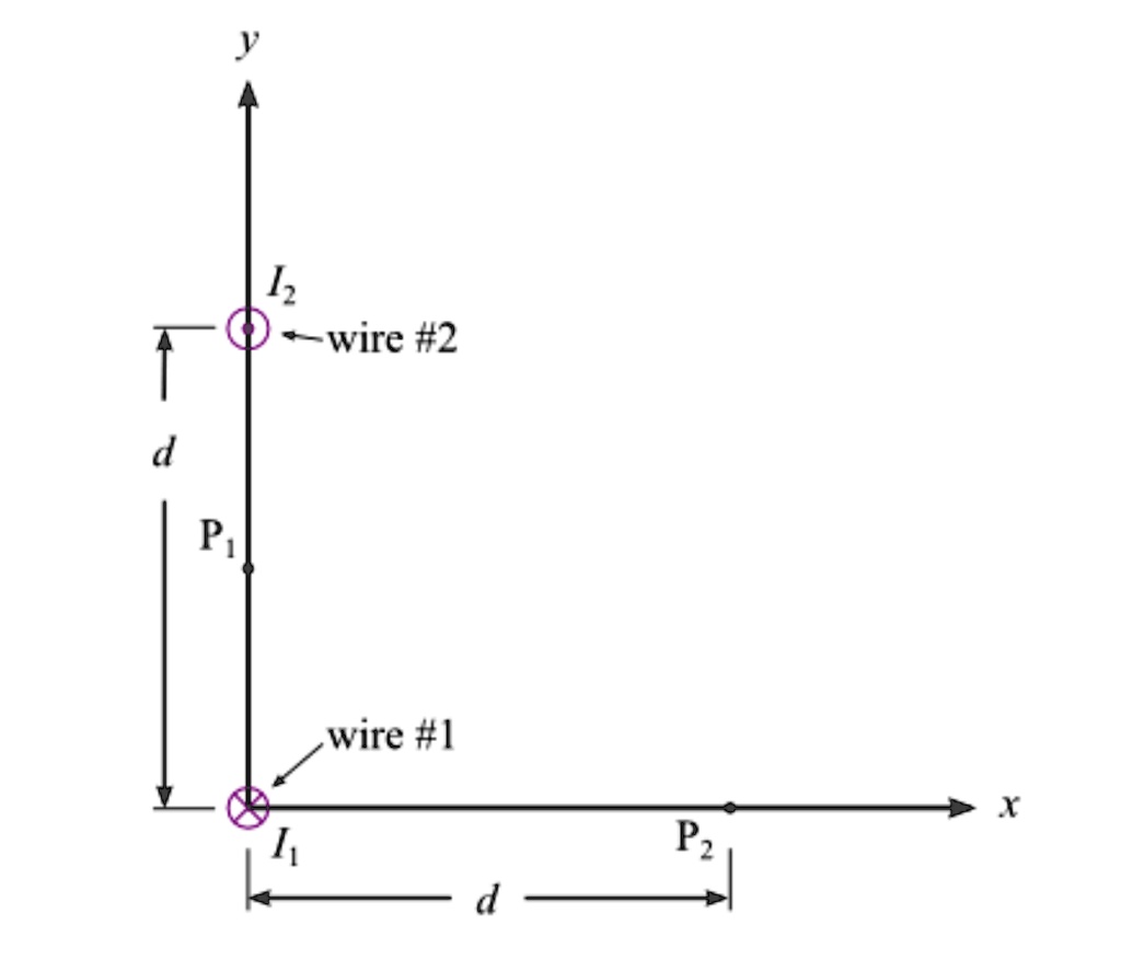 SOLVED As shown in the figure, two long parallel wires (1 and 2