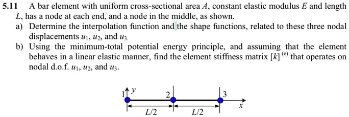 SOLVED: Finite Element Method 5.11 A bar element with uniform cross ...