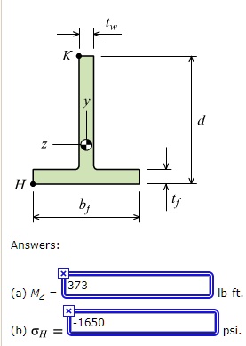 SOLVED: The Cross-sectional Dimensions Of A Beam Are Shown. Assume Bf=3 ...