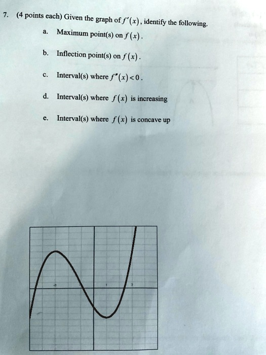 points each given the graph of f x identify the following maximum ...