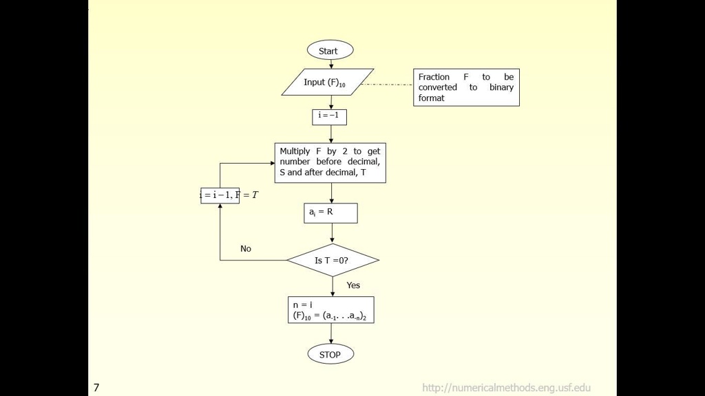 SOLVED: Write a C++ program that will generate the output based on the ...