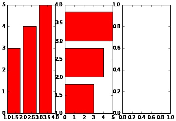 SOLVED: Write a Python program which has the following data [1, 2, 3 ...