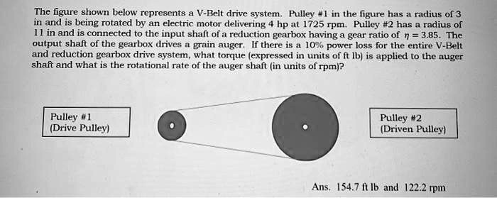 The figure shown below represents a V-Belt drive system. Pulley #1 in ...