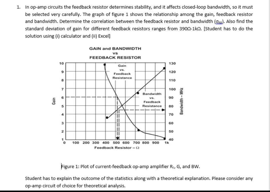 SOLVED In opamp circuits, the feedback resistor determines stability