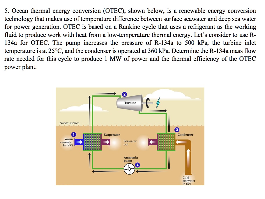 SOLVED: 5. Ocean thermal energy conversion (OTEC), shown below, is a ...