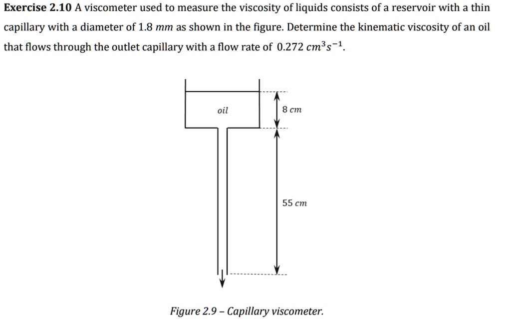 Exercise 2.10 A used to measure the viscosity of liquids