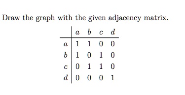 SOLVED: Draw the graph with the given adjacency matrix.