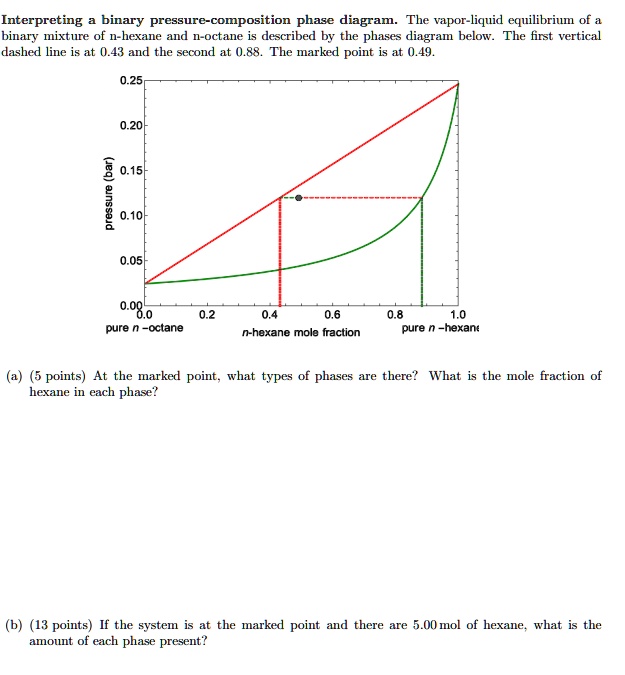 SOLVED: Interpreting binary pressure-composition phase diagram: The ...