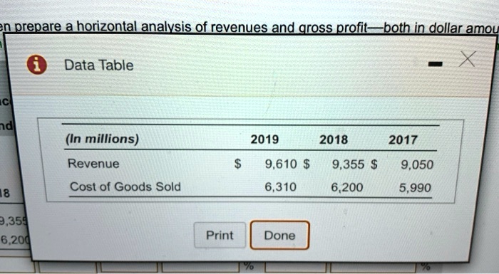 Data Table
(In millions) 2019 2018 2017
Revenue 9,610 9,355 9,050
Cost of Goods Sold 6,310 6,200 5,990