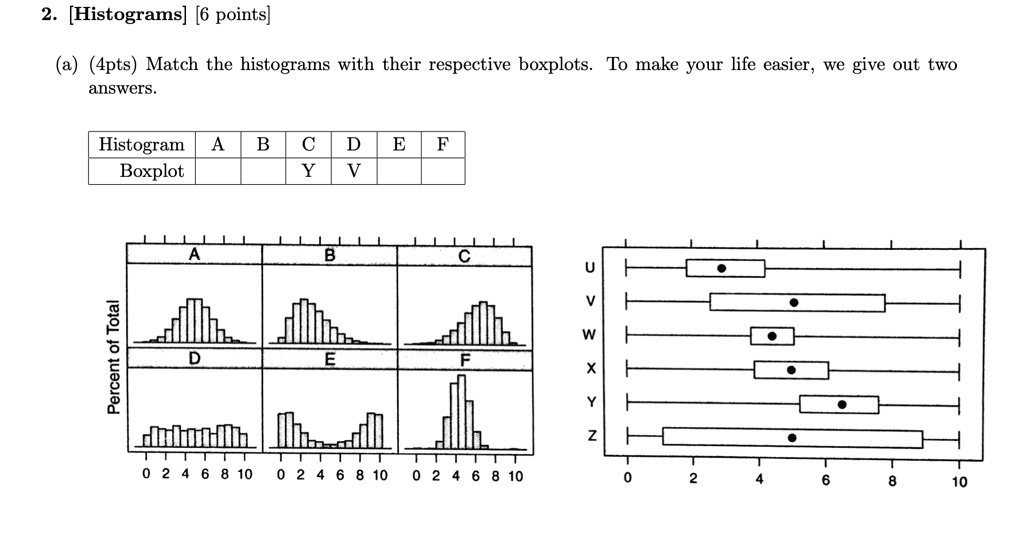 Solved Histograms 6 Points 4pts Match The Histograms With Their