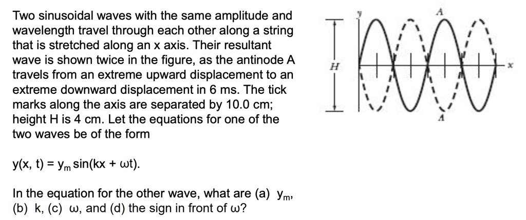 two sinusoidal waves with the same amplitude and wavelength travel ...