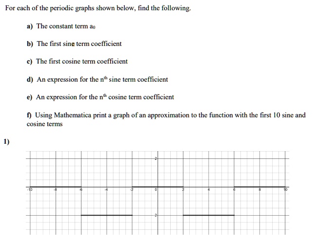 SOLVED: For each of the periodic graphs shown below, find the following ...