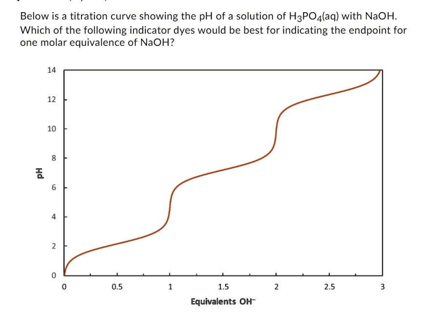 SOLVED Below is a titration curve showing the pH of a solution of H3PO4(aq) with NaOH. Which of