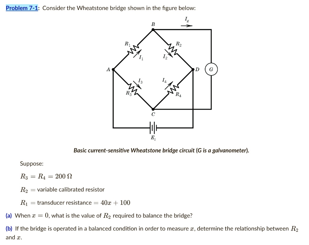 SOLVED Problem Z1 Consider the Wheatstone bridge shown in the figure
