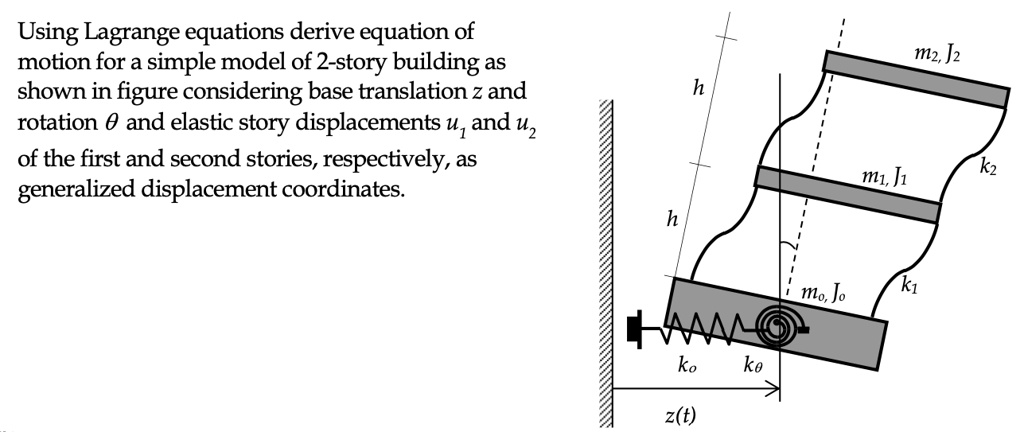SOLVED: Using Lagrange equations, derive the equation of motion for a ...