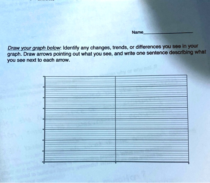 Graph Sentences SOLVED: Text: Name Draw your graph below. Identify any changes, trends ...