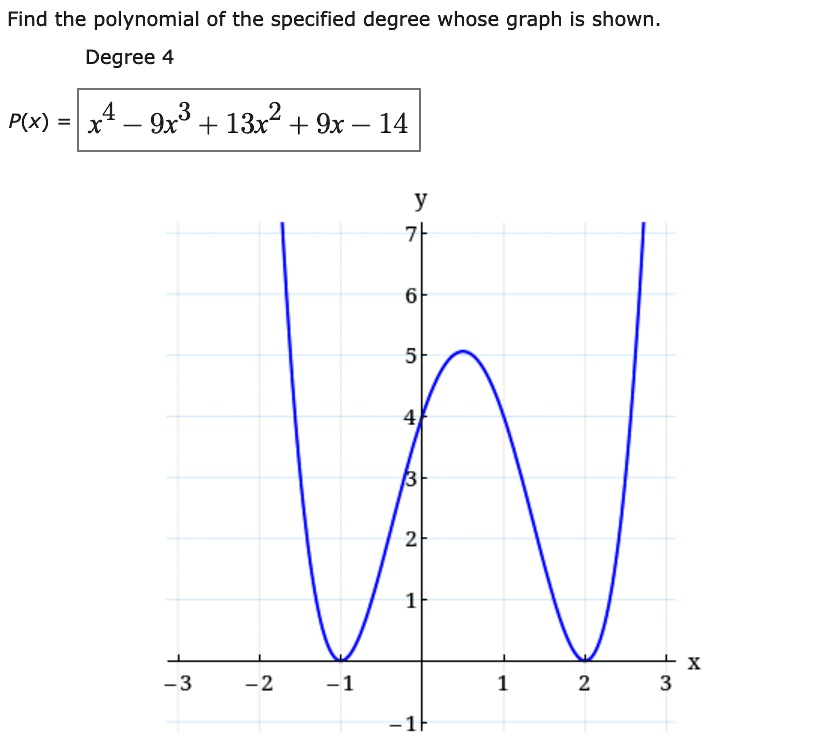 SOLVED: Find the polynomial of the specified degree whose graph is ...