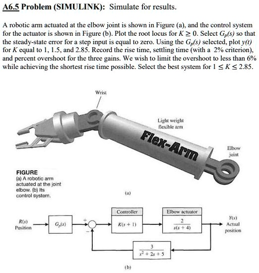 Solved: A Robotic Arm Actuated At The Elbow Joint Is Shown In Figure (a 