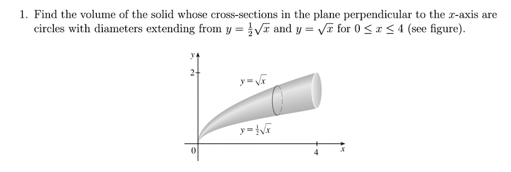 Solved Solve In Python Code Please 1 Find The Volume Of The Solid Whose Cross Sections In The