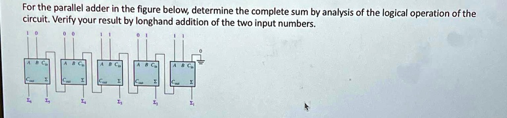 For the parallel adder in the figure below, determine the complete sum ...