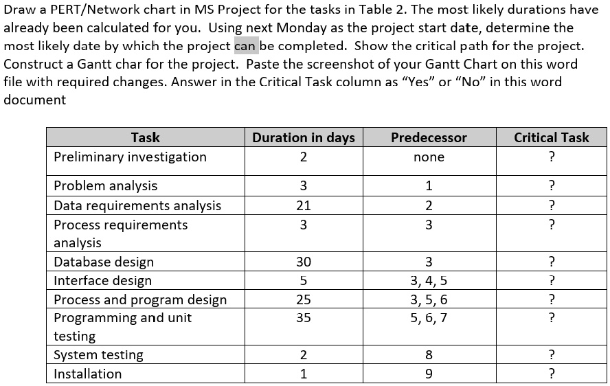 solved-i-i-n-draw-a-pert-network-chart-in-ms-project-for-the-tasks-in