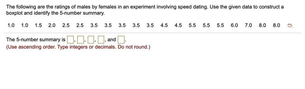 The following are the ratings of males by females in an experiment involving speed dating. Use the given data to construct a boxplot and identify the 5-number summary.
1.0 1.0 1.5 2.0 2.5 2.5 3.5 3.5 3.5 3.5 3.5 4.5 4.5 5.5 5.5 5.5 6.0 7.0 8.0 8.0
The 5-number summary is , , , , and .
(Use ascending order. Type integers or decimals. Do not round.)