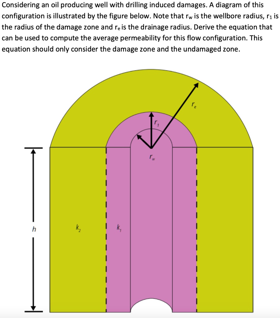 SOLVED Considering an oilproducing well with drillinginduced damages