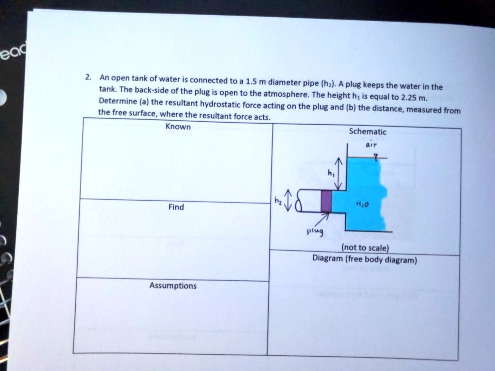SOLVED: An open tank of water is connected to a 1.5 m diameter pipe (hz ...
