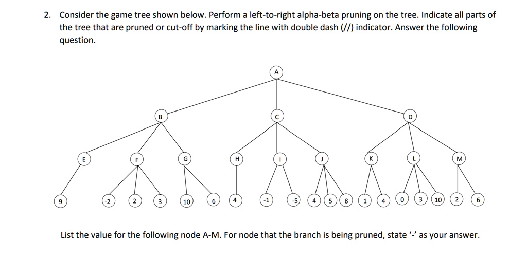 SOLVED: Consider the game tree shown below. Perform a left-to-right ...