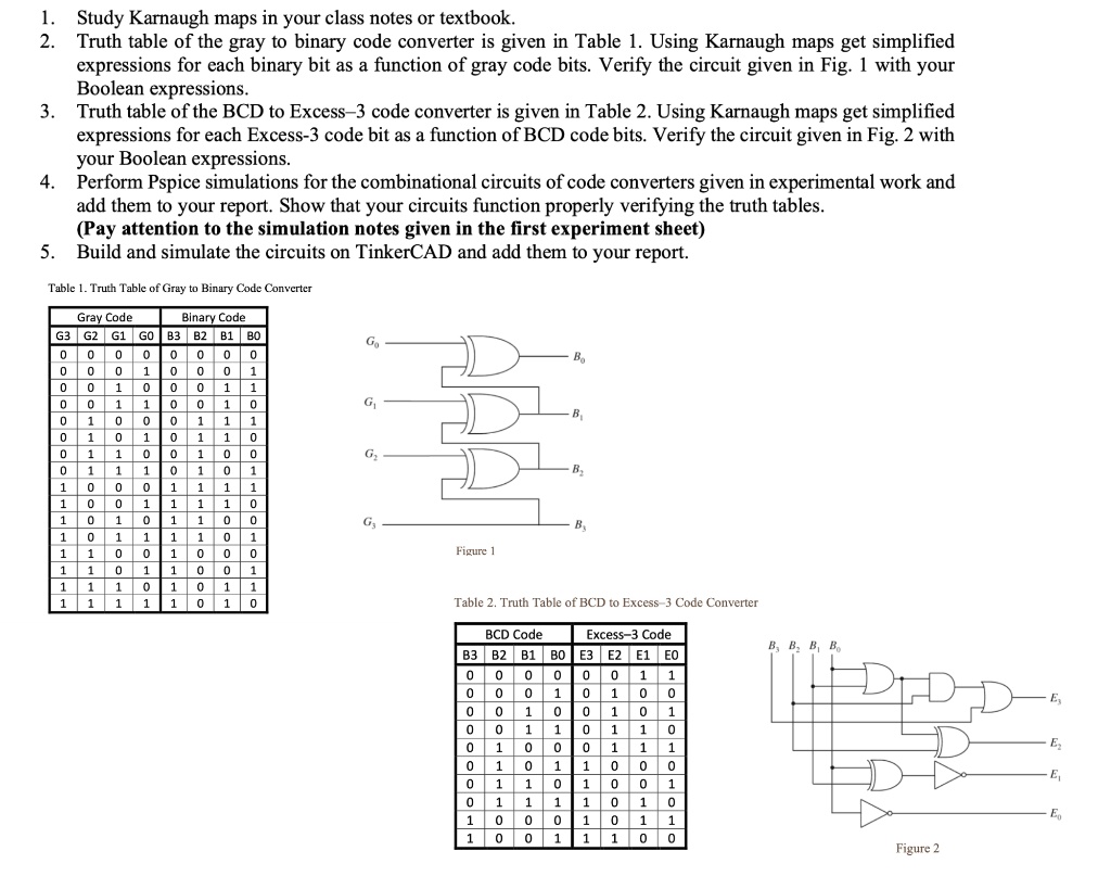 SOLVED: Texts: 1. Study Karnaugh maps in your class notes or textbook ...