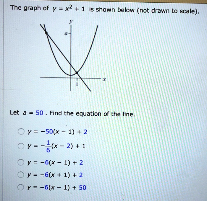 The Graph Of Y X2 1 Is Shown Below Not Drawn To S Itprospt